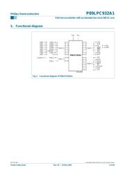 P89LPC932 数据规格书 5