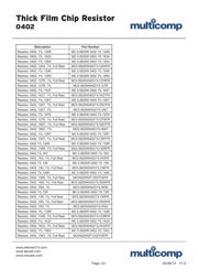 ERJ2RKF2400X datasheet.datasheet_page 5