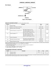 LM431SACM32X datasheet.datasheet_page 2
