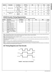 SCAN928028TUFX/NOPB datasheet.datasheet_page 6