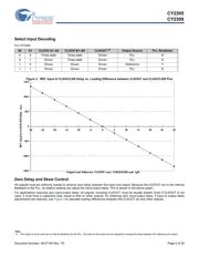 CY2305SI-1HT datasheet.datasheet_page 5