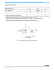 MPXA6400AP datasheet.datasheet_page 3