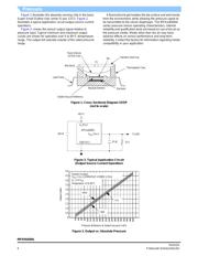 MPXA6400AP datasheet.datasheet_page 4