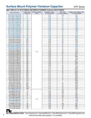 NTP227M4TRV(45)F datasheet.datasheet_page 2