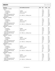 ADL5610 datasheet.datasheet_page 4