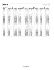 ADL5610 datasheet.datasheet_page 6