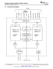 DP83848JSQ/NOPB datasheet.datasheet_page 2