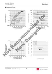 RB068L100TE25 datasheet.datasheet_page 2