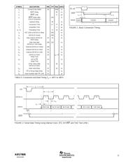 ADS7808UB datasheet.datasheet_page 5