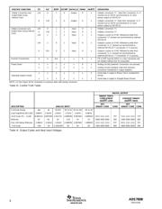 ADS7808UB datasheet.datasheet_page 6