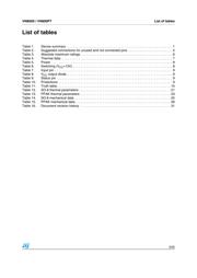 VN800S13TR datasheet.datasheet_page 3