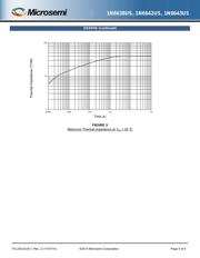 JANTXV1N6642US datasheet.datasheet_page 4