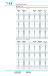 3631B220ML datasheet.datasheet_page 2