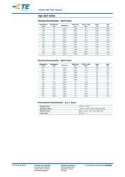 3631B101LL datasheet.datasheet_page 4