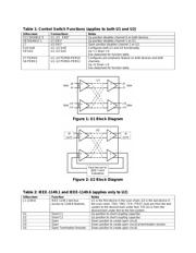 SCAN90CP02EVK/NOPB datasheet.datasheet_page 3