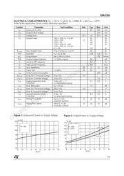 TDA7393 datasheet.datasheet_page 3