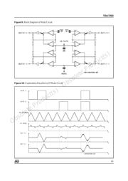 TDA7393 datasheet.datasheet_page 5