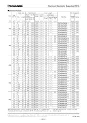 ECA1HHG471 数据规格书 4
