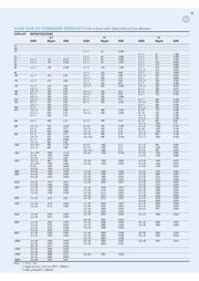 SX050M0100A3F-0815 datasheet.datasheet_page 2
