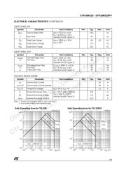 STP16NS25 datasheet.datasheet_page 3