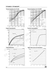 STP16NS25 datasheet.datasheet_page 4