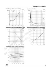 STP16NS25 datasheet.datasheet_page 5