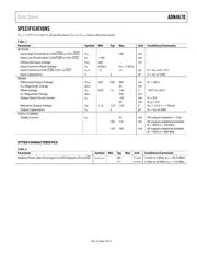 ADN4670BCPZ datasheet.datasheet_page 4