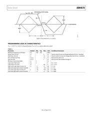 ADN4670BCPZ datasheet.datasheet_page 6