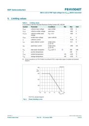 PBHV9040T datasheet.datasheet_page 3