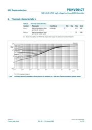 PBHV9040T datasheet.datasheet_page 4