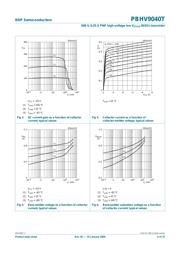 PBHV9040T datasheet.datasheet_page 6