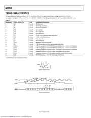 AD5930 datasheet.datasheet_page 6