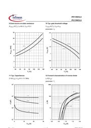 IPD13N03LA datasheet.datasheet_page 6