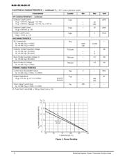 MJD122 datasheet.datasheet_page 2