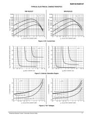 MJD122 datasheet.datasheet_page 3