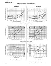 MJD122 datasheet.datasheet_page 4