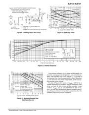 MJD122 datasheet.datasheet_page 5