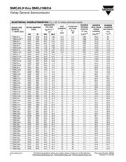 SMCJ60A-E3/57T datasheet.datasheet_page 2
