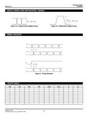 SY89545LMI datasheet.datasheet_page 6