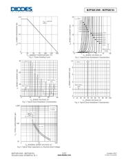 BZT52C4V7-13-F datasheet.datasheet_page 3