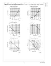 LMC6062IMX datasheet.datasheet_page 5