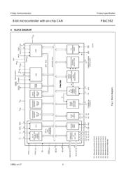 P80C592FFA/00,512 datasheet.datasheet_page 4