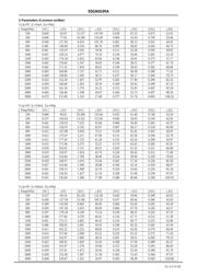 55GN01MA datasheet.datasheet_page 4