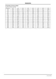 55GN01MA datasheet.datasheet_page 5