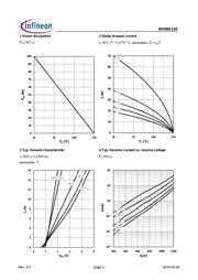 IDH08S120AKSA1 datasheet.datasheet_page 3