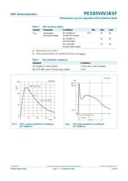 PESD5V0V1BSF,315 datasheet.datasheet_page 3