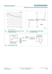 PESD5V0V1BSF,315 datasheet.datasheet_page 5