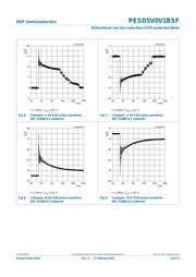 PESD5V0V1BSF,315 datasheet.datasheet_page 6