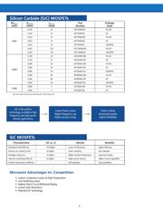 APT60N60BCSG datasheet.datasheet_page 6