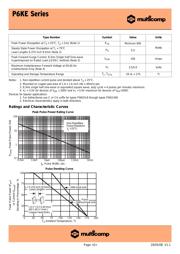 P6KE39A datasheet.datasheet_page 2